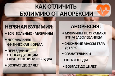 Лечение булимии в Дмитрове