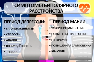Лечение биполярного расстройства в Дмитрове