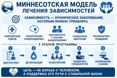 Миннесотская модель в Дмитрове