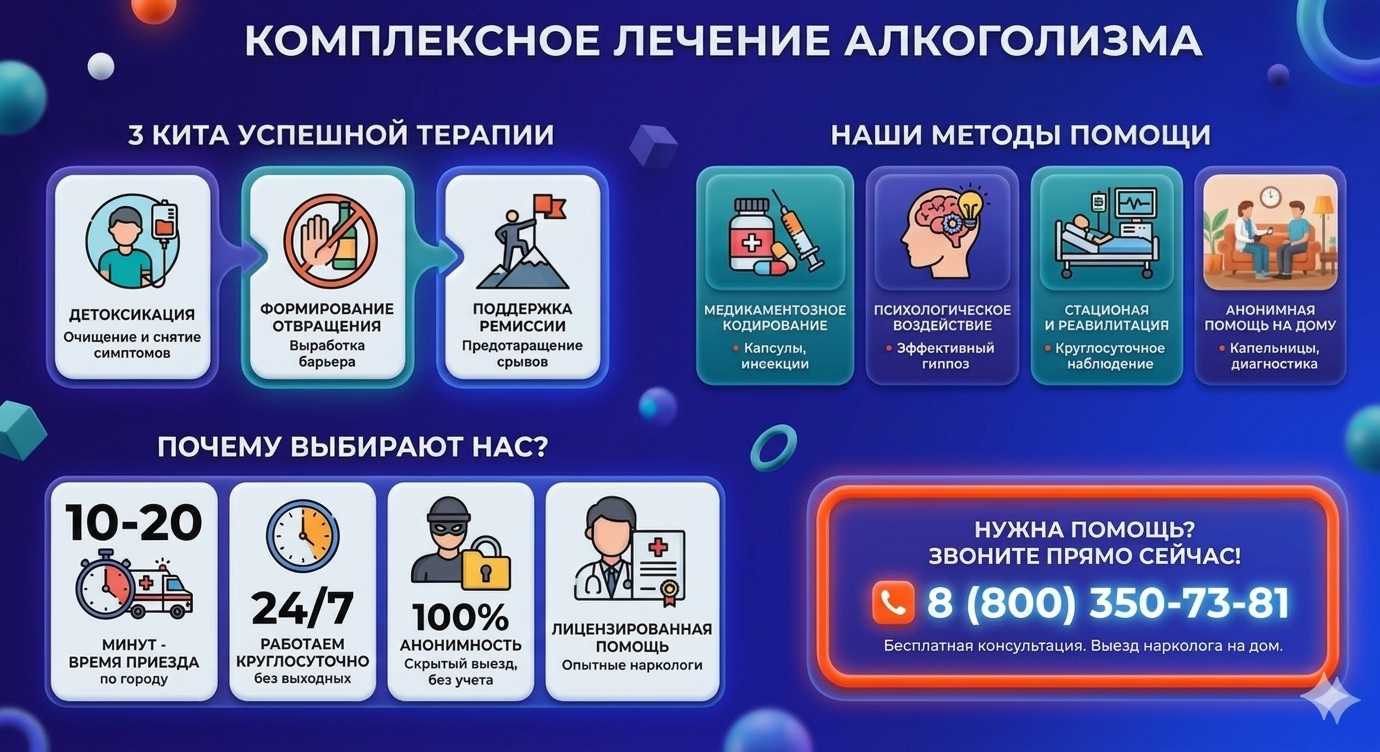Инфографика о методах лечения алкоголизма в Дмитрове: детоксикация, кодирование и анонимная помощь на дому от клиники Похмельная служба.